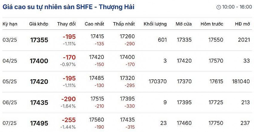 Cập nhật: 22/01/2025 lúc 06:16:01 (delay 10 phút) Cập nhật: 22/01/2025 lúc 06:16:01 (delay 10 phút)