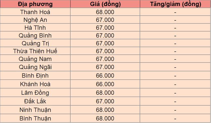 Bảng giá heo hơi tại miền Trung - Tây Nguyên hôm nay 22/1/2025. Bảng giá heo hơi tại miền Trung - Tây Nguyên hôm nay 22/1/2025.