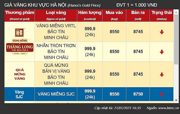 Giá vàng tại khu vực Hà Nội của thương hiệu Bảo Tín Minh Châu - Ảnh chụp màn hình
