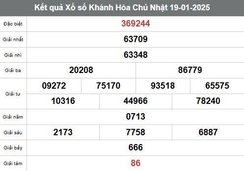Xổ số Khánh Hòa ngày 26 tháng 1  năm 2025, XSKH ngày 26 tháng 1