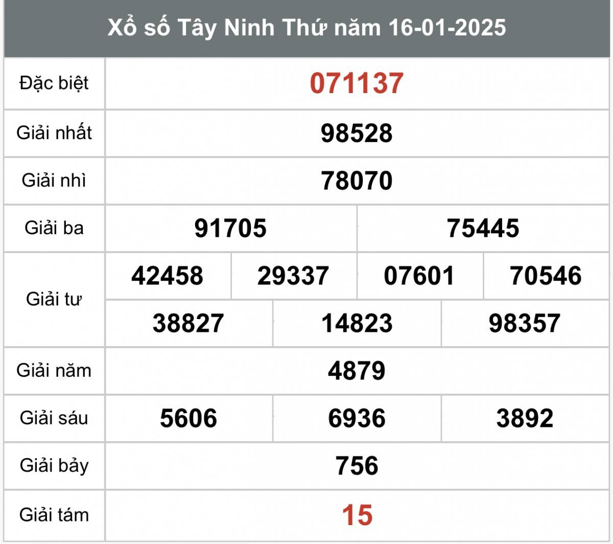 Xem kết quả Xổ số Tây Ninh ngày 16 tháng 01 năm 2025, XSTN 16/01
