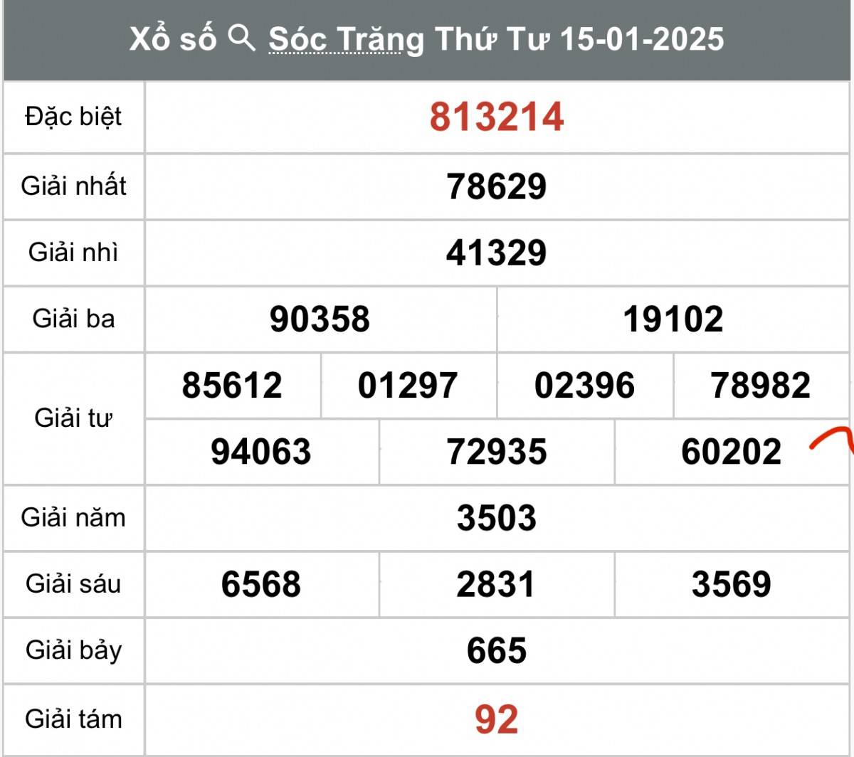 Xổ số Sóc Trăng ngày 22 tháng 1 năm 2025, XSST ngày 22 tháng 1