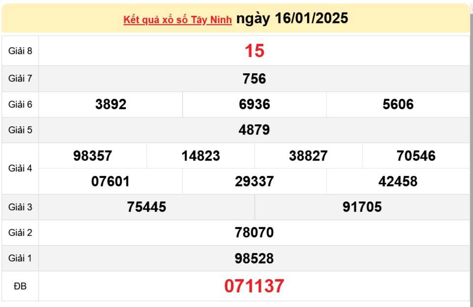 XSTN 23/1, Kết quả xổ số Tây Ninh hôm nay 23/1/2025, Trực tiếp XSTN ngày 23 tháng 1