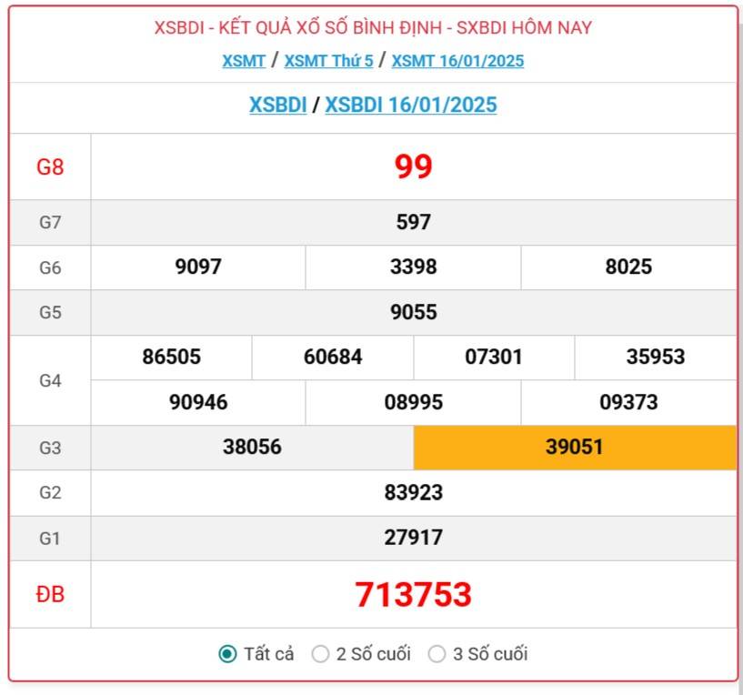 Xổ số Bình Định ngày 23 tháng 1  năm 2025, XSBDI ngày 23/1