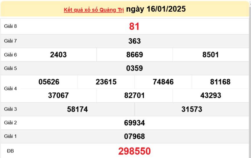 XSQT 23/1, Kết quả xổ số Quảng Trị hôm nay 23/1/2025, Trực tiếp XSQT ngày 23 tháng 1