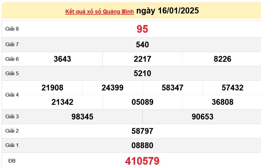 XSQB 23/1, Kết quả xổ số Quảng Bình hôm nay 23/1/2025, Trực tiếp XSQB ngày 23 tháng 1