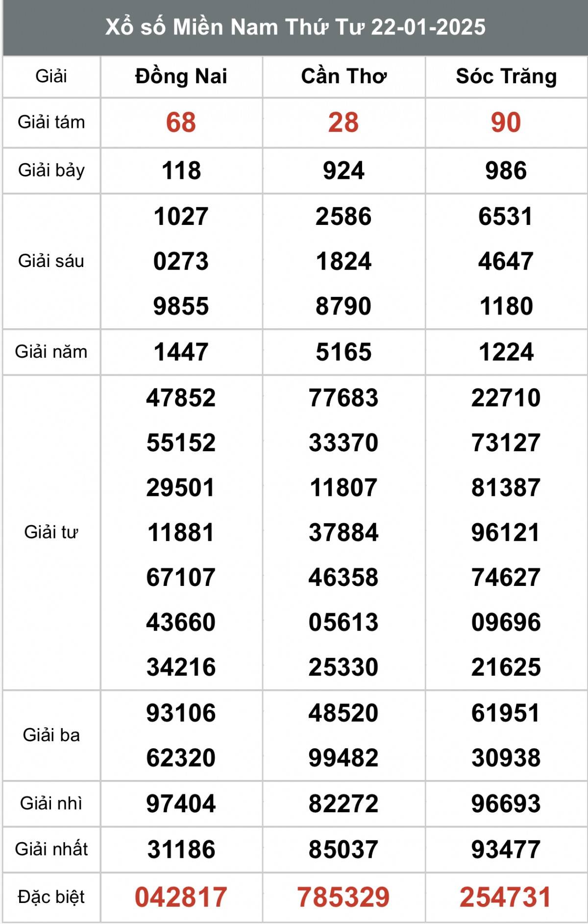 Kết quả Xổ số miền Nam hôm nay 23/1/2025, XSMN - XSMN 23/1, kqxsmn
