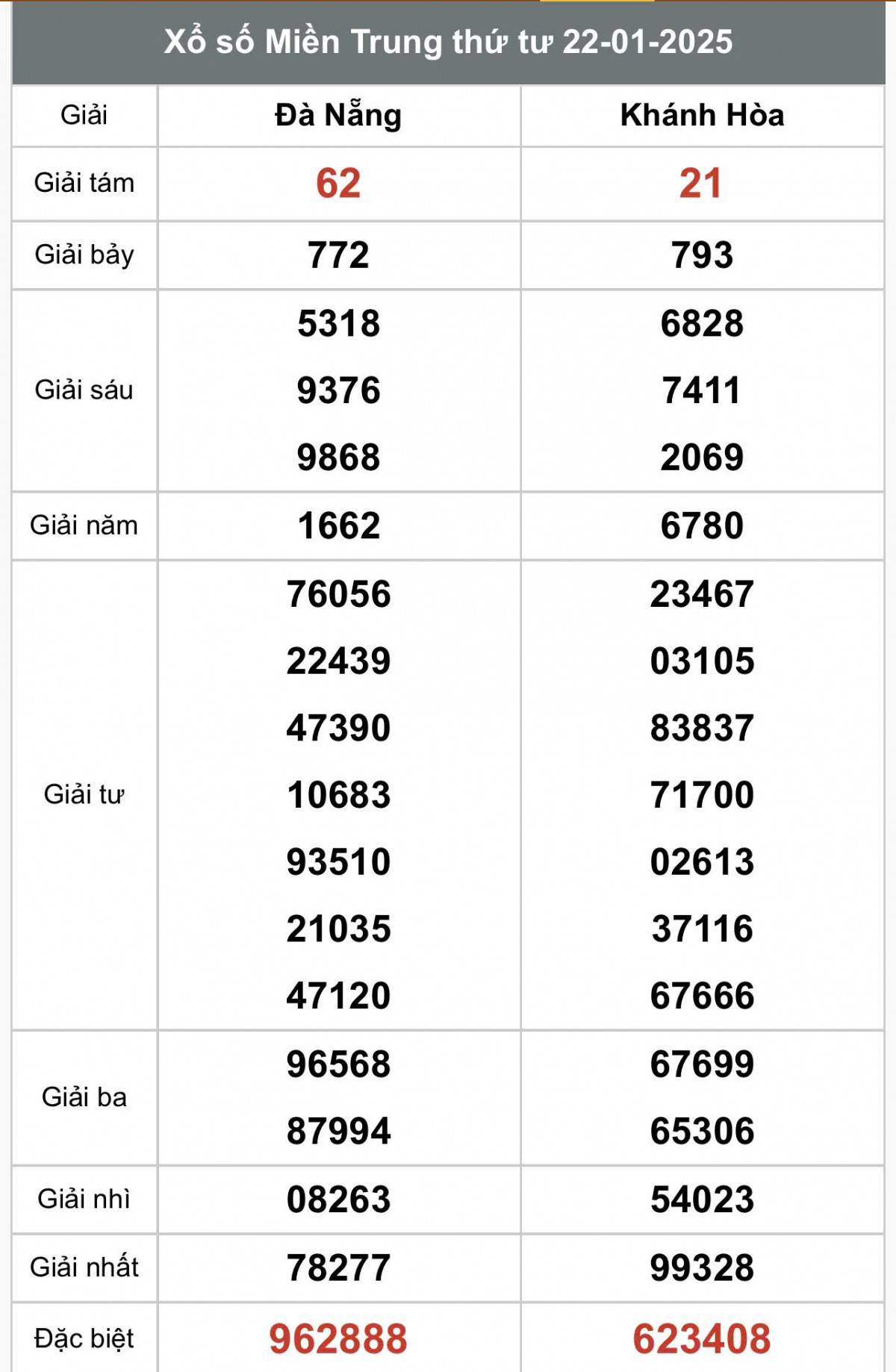 Xổ số miền Trung ngày 24 tháng 1 năm 2025, XSMT ngày 24 tháng 1