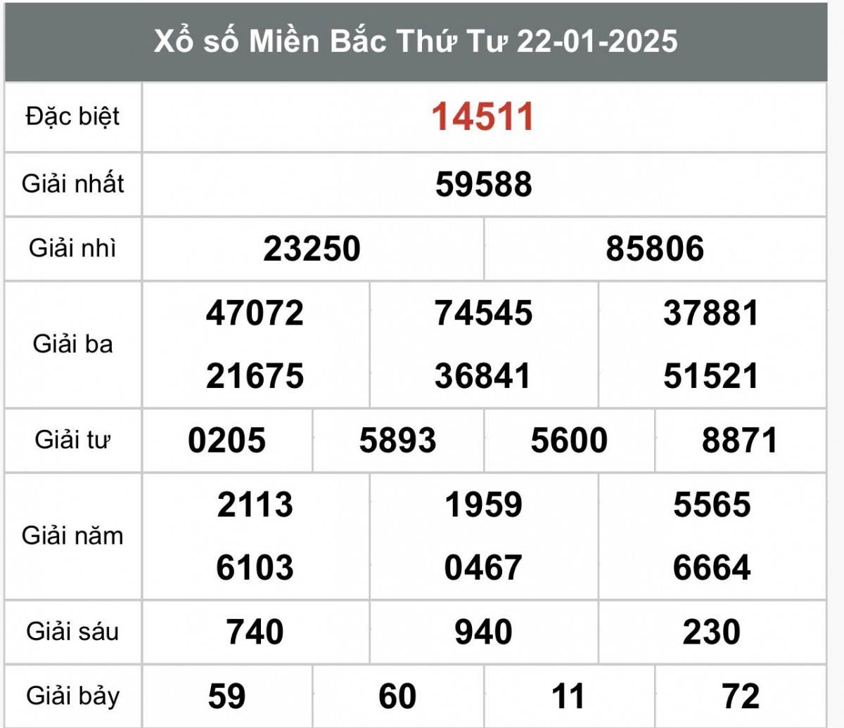 Kết quả Xổ số miền Bắc hôm nay 24/1/2025, XSMB 24/1, kqxsmb 24/1