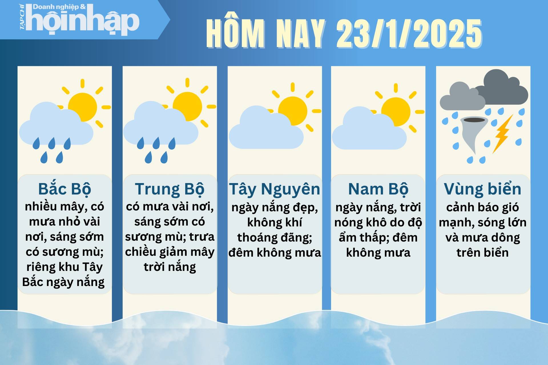 Dự báo thời tiết hôm nay 23/1 các khu vực trên cả nước