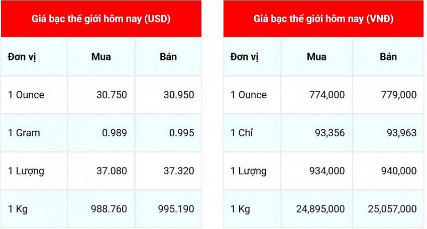 giá bạc giá bạc
