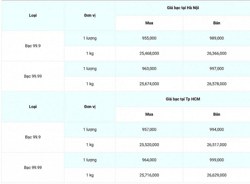 giá bạc giá bạc