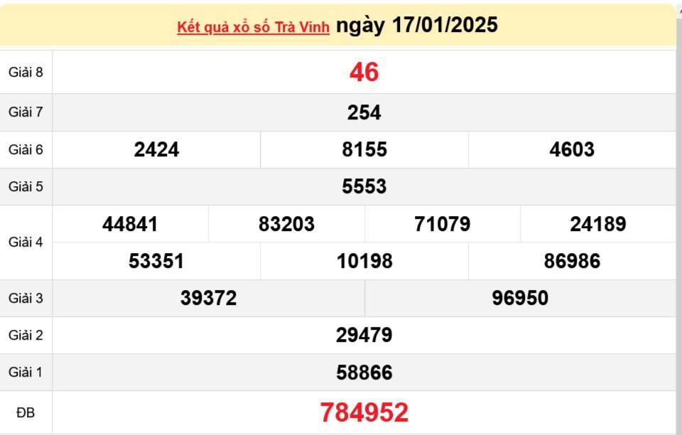 XSTV 24/1, Kết quả xổ số Trà Vinh hôm nay 24/1/2025, Trực tiếp XSTL ngày 24 tháng 1 XSTV 24/1, Kết quả xổ số Trà Vinh hôm nay 24/1/2025, Trực tiếp XSTL ngày 24 tháng 1