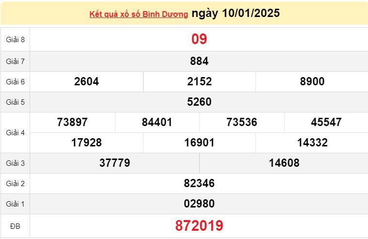 XSBD 17/1, Kết quả xổ số Bình Dương hôm nay 17/1/2025, Trực tiếp XSBD ngày 17 tháng 1 XSBD 17/1, Kết quả xổ số Bình Dương hôm nay 17/1/2025, Trực tiếp XSBD ngày 17 tháng 1