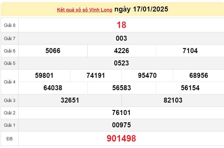 XSVL 17/1, Kết quả xổ số Vĩnh Long hôm nay 17/1/2025, Trực tiếp XSVL ngày 17 tháng 1 XSVL 17/1, Kết quả xổ số Vĩnh Long hôm nay 17/1/2025, Trực tiếp XSVL ngày 17 tháng 1