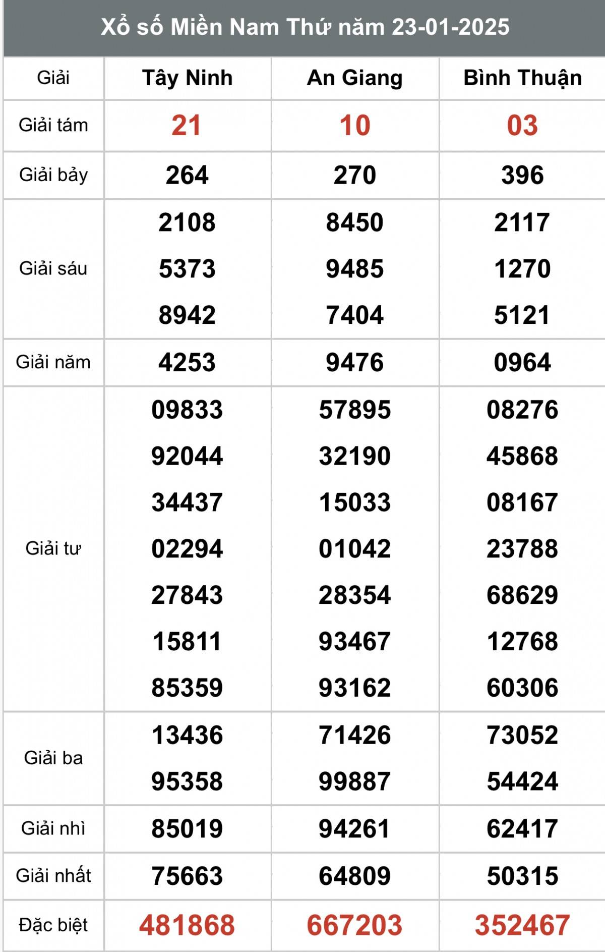 Kết quả Xổ số miền Nam hôm nay 24/1/2025, XSMN - XSMN 24/1, kqxsmn
