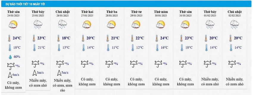 Dự báo thời tiết Hà Nội 10 ngày tới