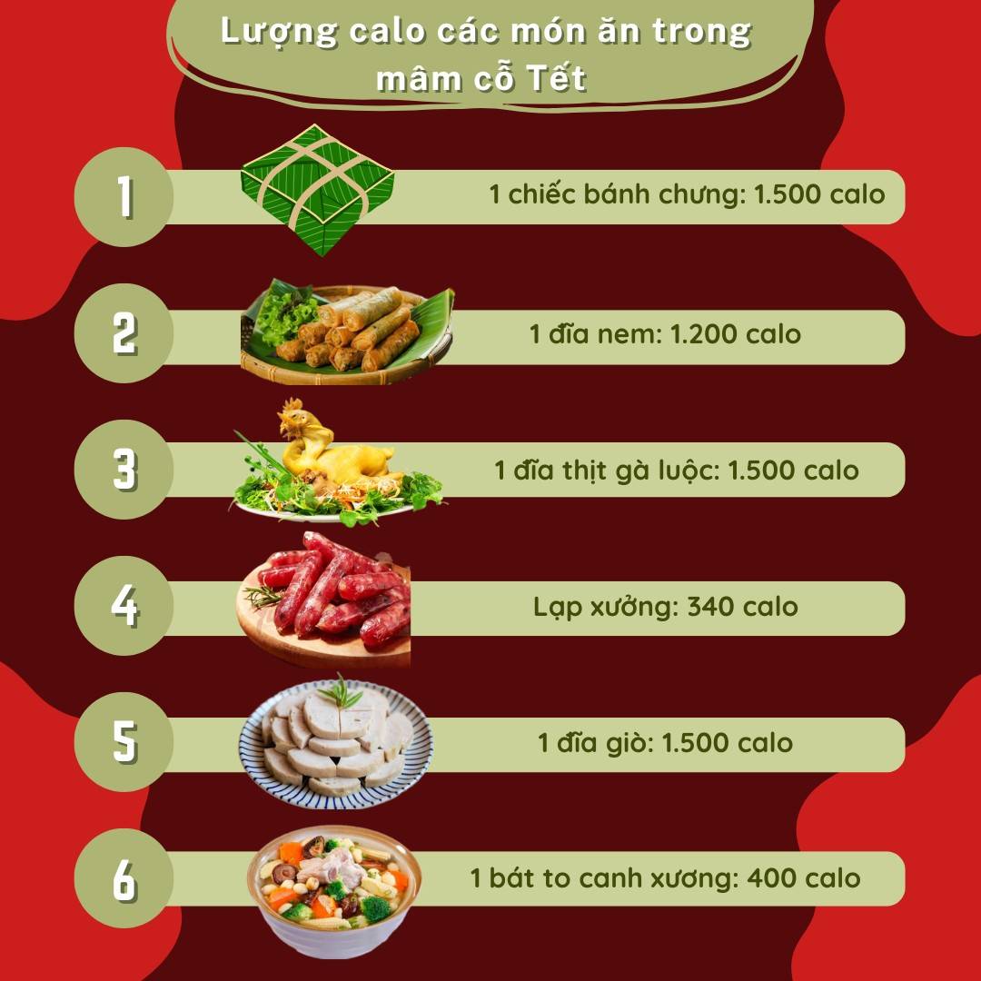 Bí quyết ăn cỗ ngày Tết mà không lo tăng cân