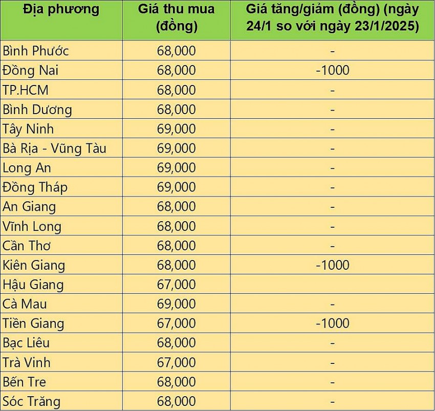 giá heo hơi giá heo hơi