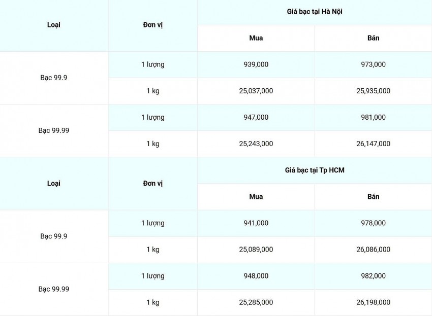 Giá bạc hôm nay 24/1/2025: Giá bạc hôm nay 24/1/2025: