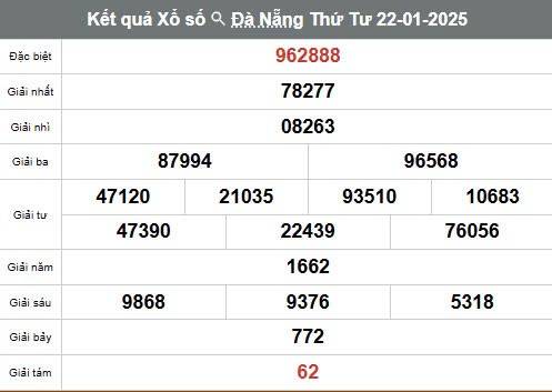 Xổ số Đà Nẵng ngày 1 tháng 2 năm 2025, XSDNA ngày 1 tháng 2