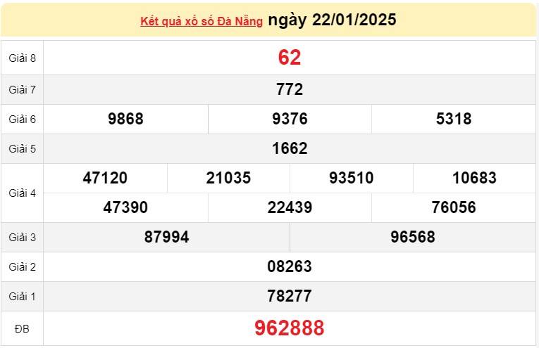 XSDNA 22/1, Kết quả xổ số Đà Nẵng hôm nay 22/1/2025, Trực tiếp XSDNA ngày 22 tháng 1