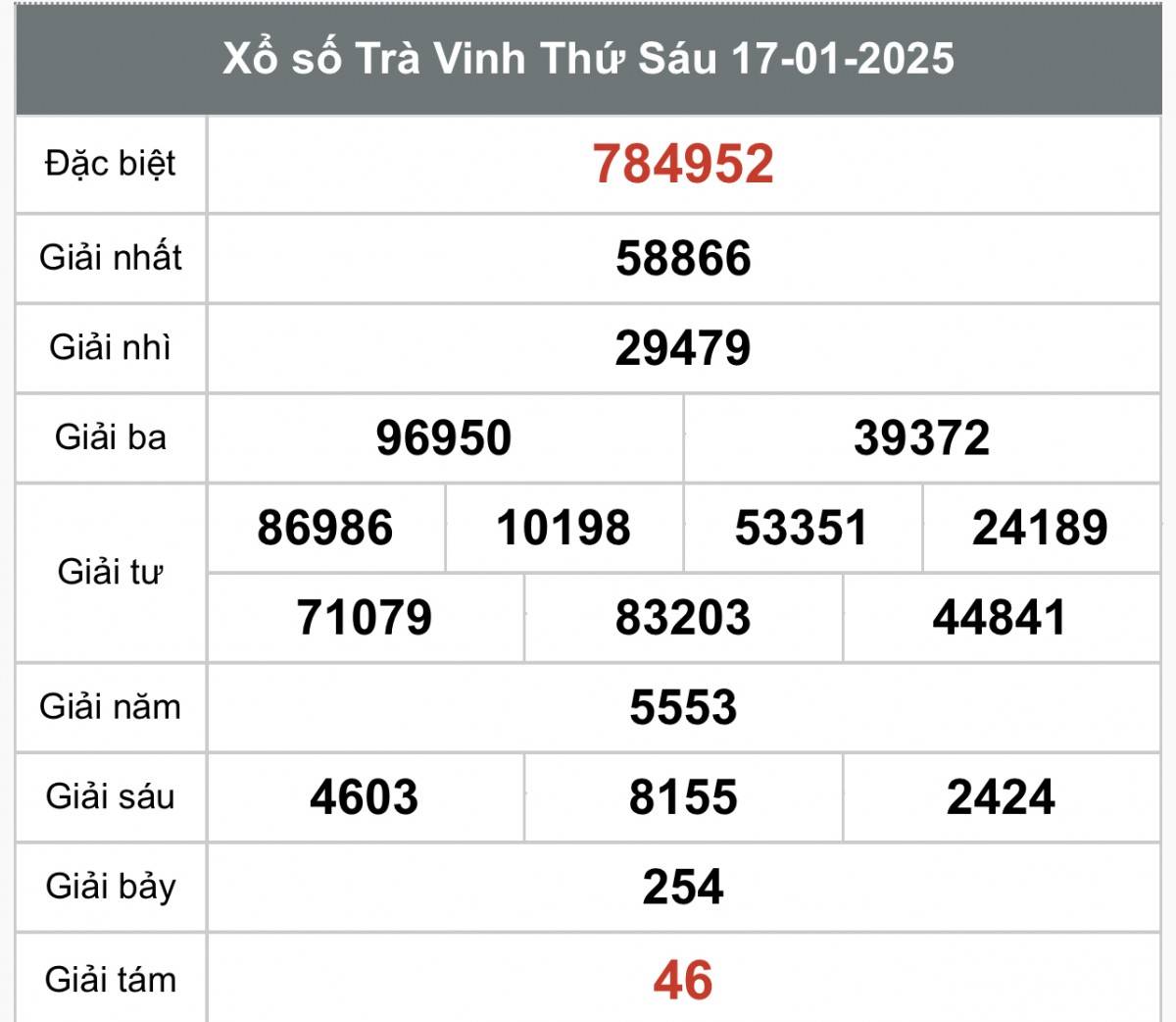 Xổ số Trà Vinh ngày 24 tháng 1 năm 2025, XSTV ngày 24 tháng 1