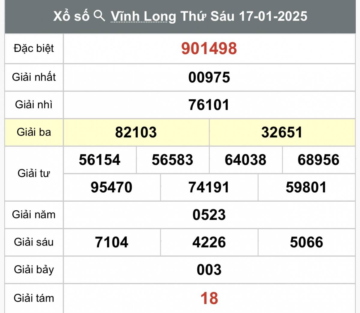 Xổ số Vĩnh Long ngày 24 tháng 1 năm 2025, XSVL ngày 24 tháng 1