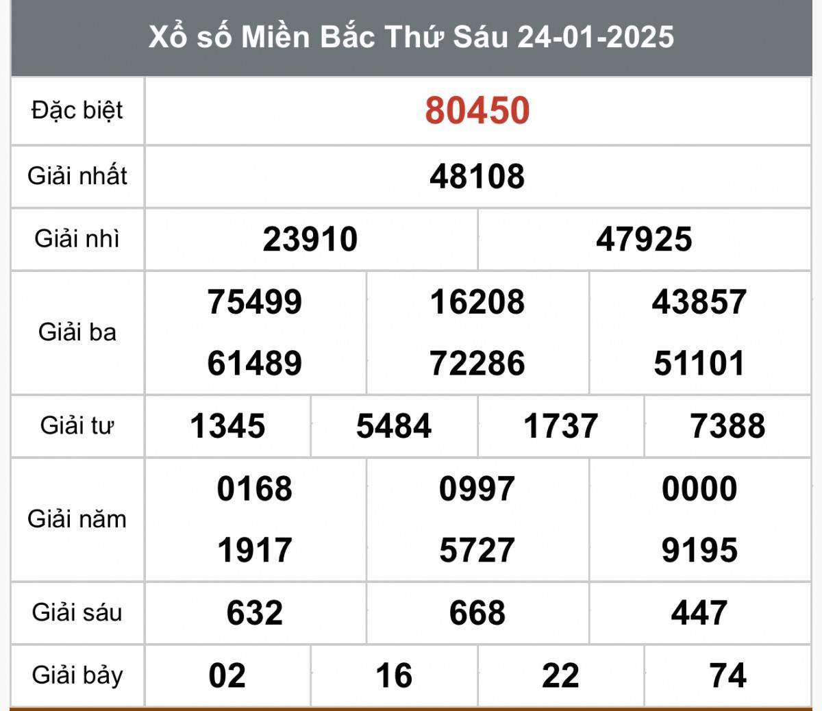 Kết quả Xổ số miền Bắc hôm nay 26/1/2025, XSMB 26/1, kqxsmb 26/1
