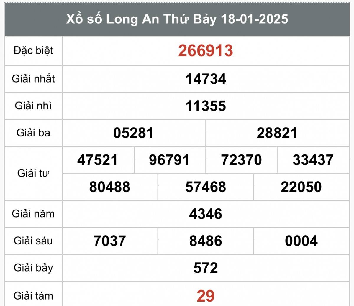 Xem kết quả Xổ số Long An ngày 18 tháng 01 năm 2025, XSLA 18/01