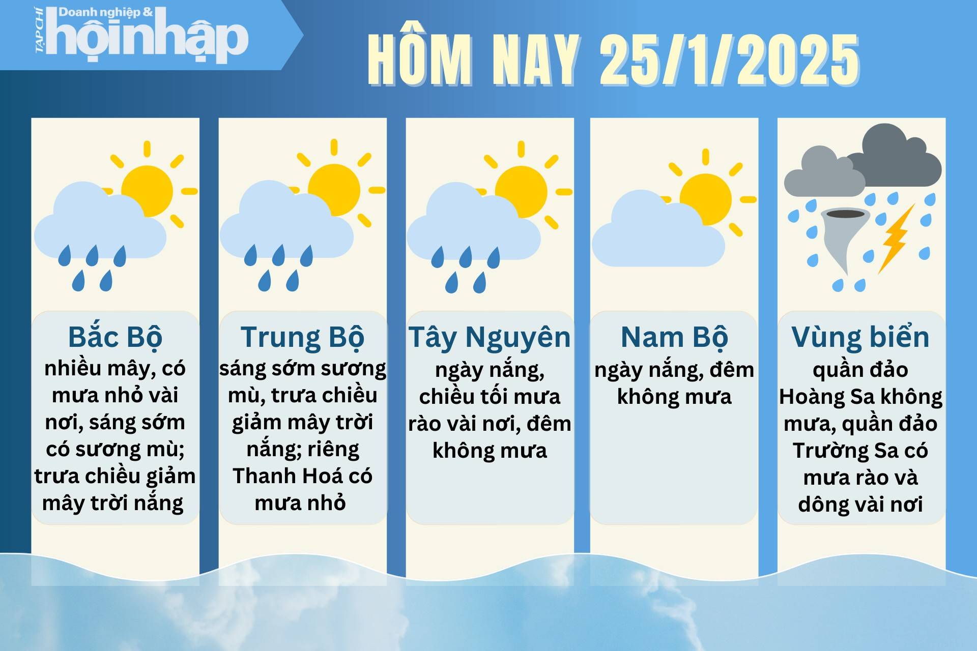 Dự báo thời tiết hôm nay 25/1 các khu vực trên cả nước Dự báo thời tiết hôm nay 25/1 các khu vực trên cả nước