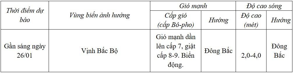 Dự báo diễn biến trong 24 giờ tới Dự báo diễn biến trong 24 giờ tới