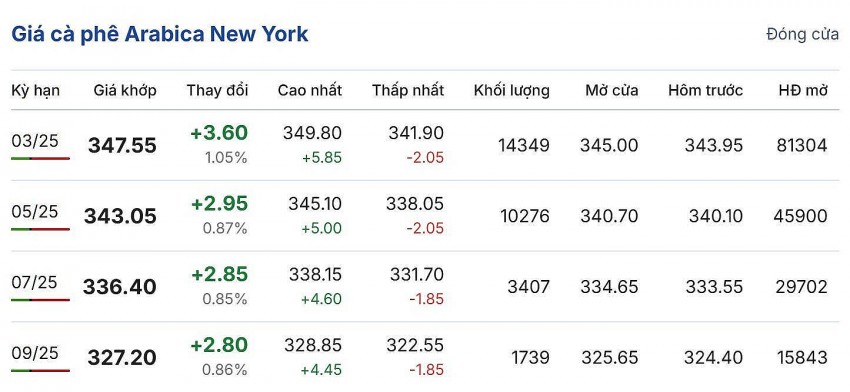 giá cà phê giá cà phê