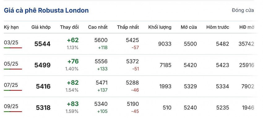 giá cà phê giá cà phê