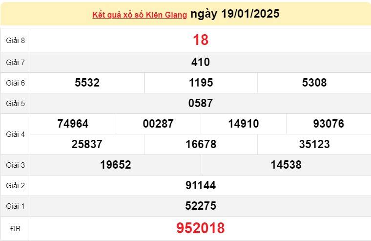 XSKG 19/1, Kết quả xổ số Kiên Giang hôm nay 19/1/2025, Trực tiếp XSKG ngày 19 tháng 1