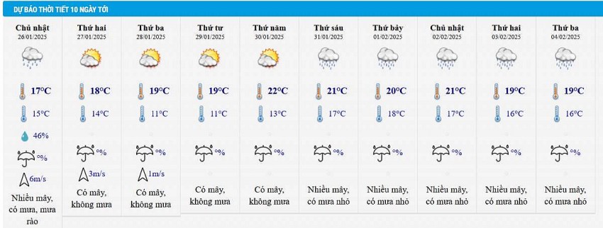 Dự báo thời tiết Hà Nội 10 ngày tới