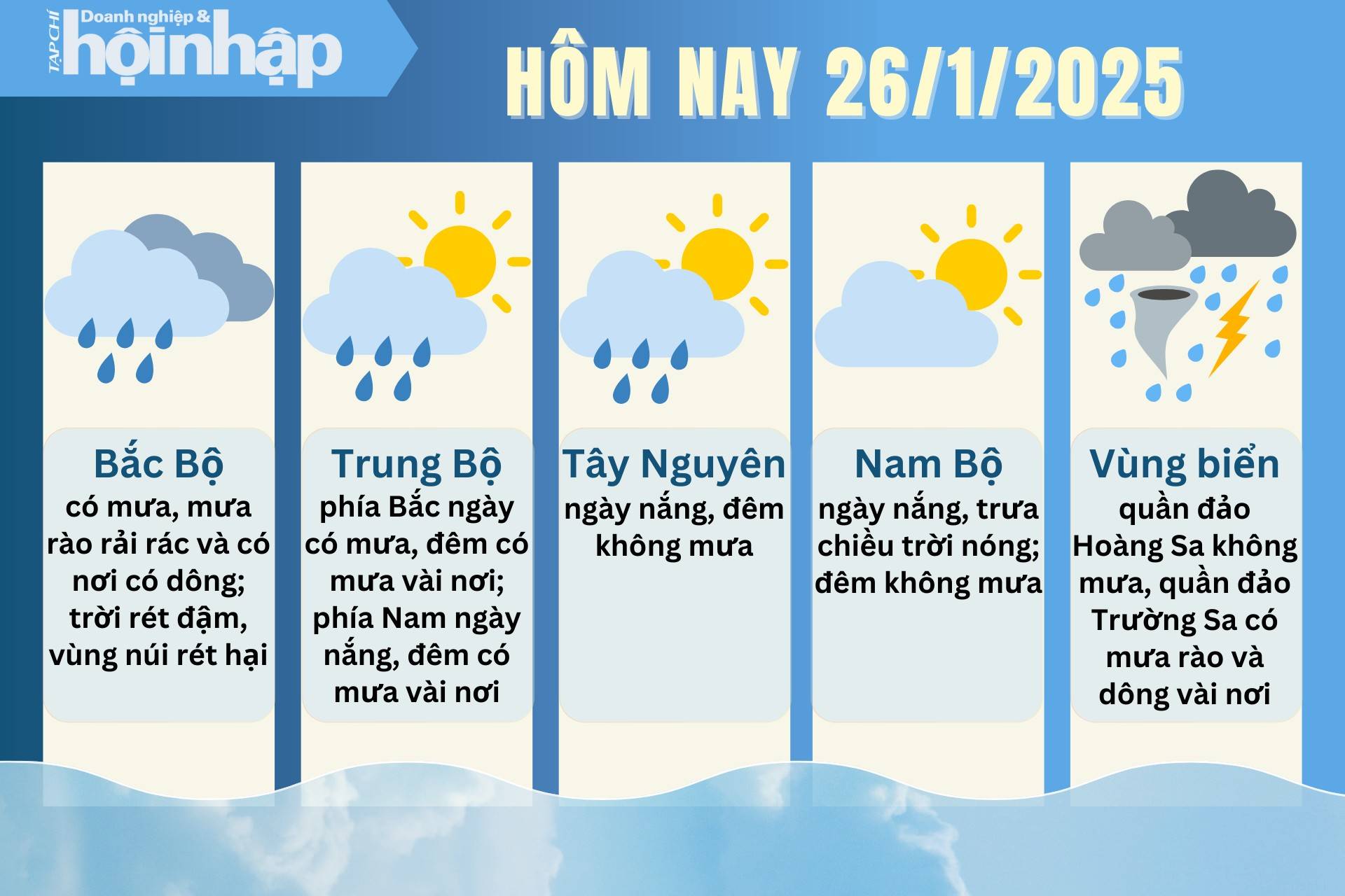 Dự báo thời tiết hôm nay 26/1 các khu vực trên cả nước