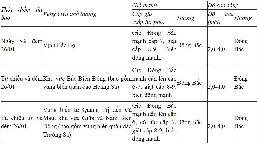 Dự báo diễn biến trong 24 giờ tới