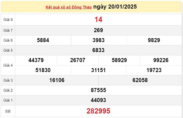 XSDT 20/1, Kết quả xổ số Đồng Tháp hôm nay 20/1/2025, Trực tiếp XSDT ngày 20 tháng 1