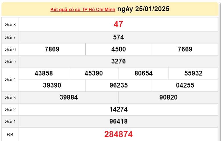 XSHCM 25/1, Kết quả xổ số Hồ Chí Minh hôm nay 25/1/2025, Trực tiếp XSHCM ngày 25 tháng 1