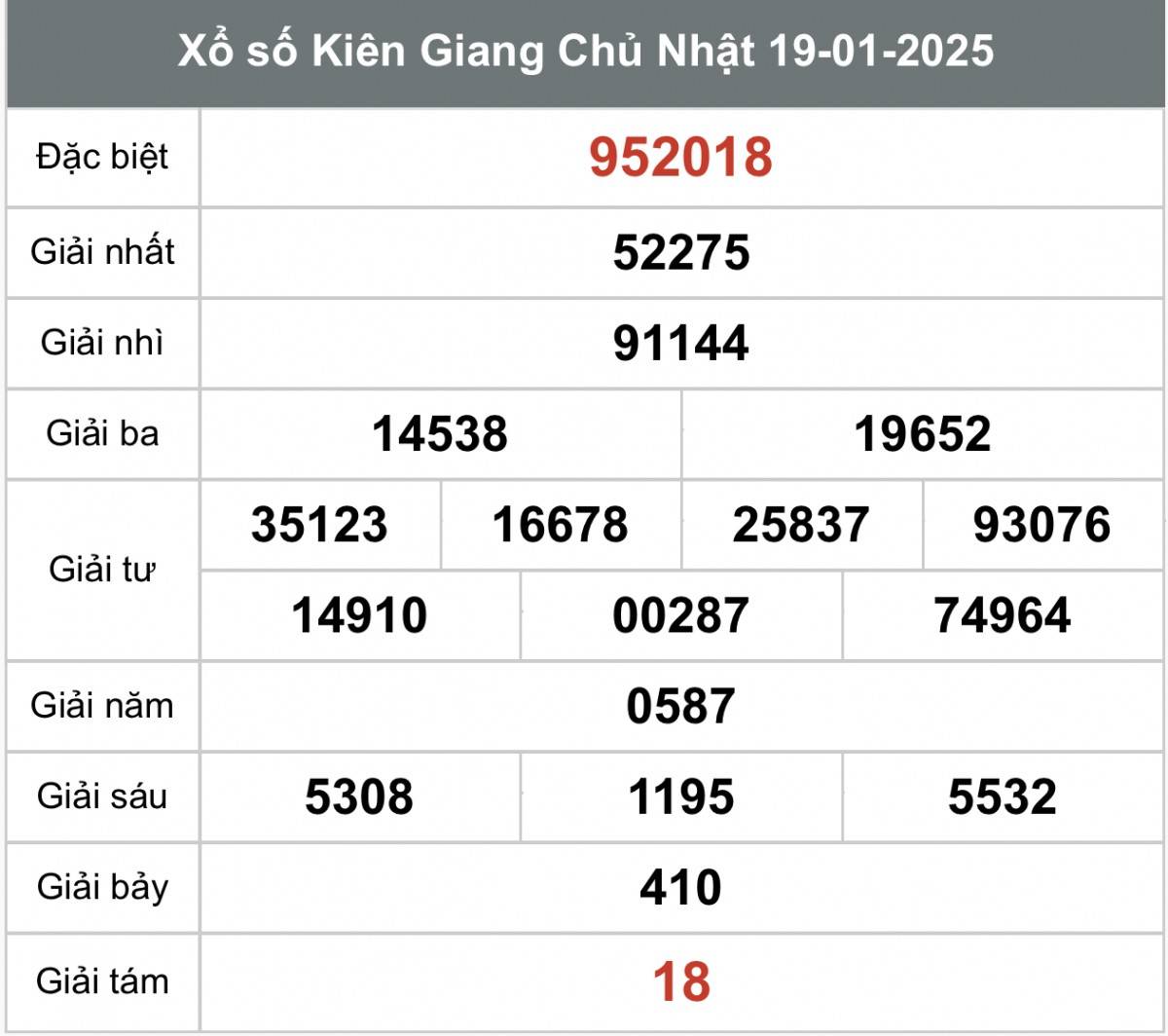 Xổ số Kiên Giang ngày 26 tháng 1 năm 2025, XSKG ngày 26 tháng 1