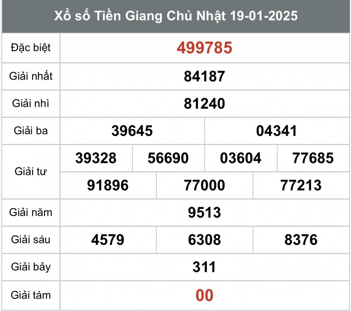 Xổ số Tiền Giang ngày 26 tháng 1 năm 2025, XSTG ngày 26 tháng 1