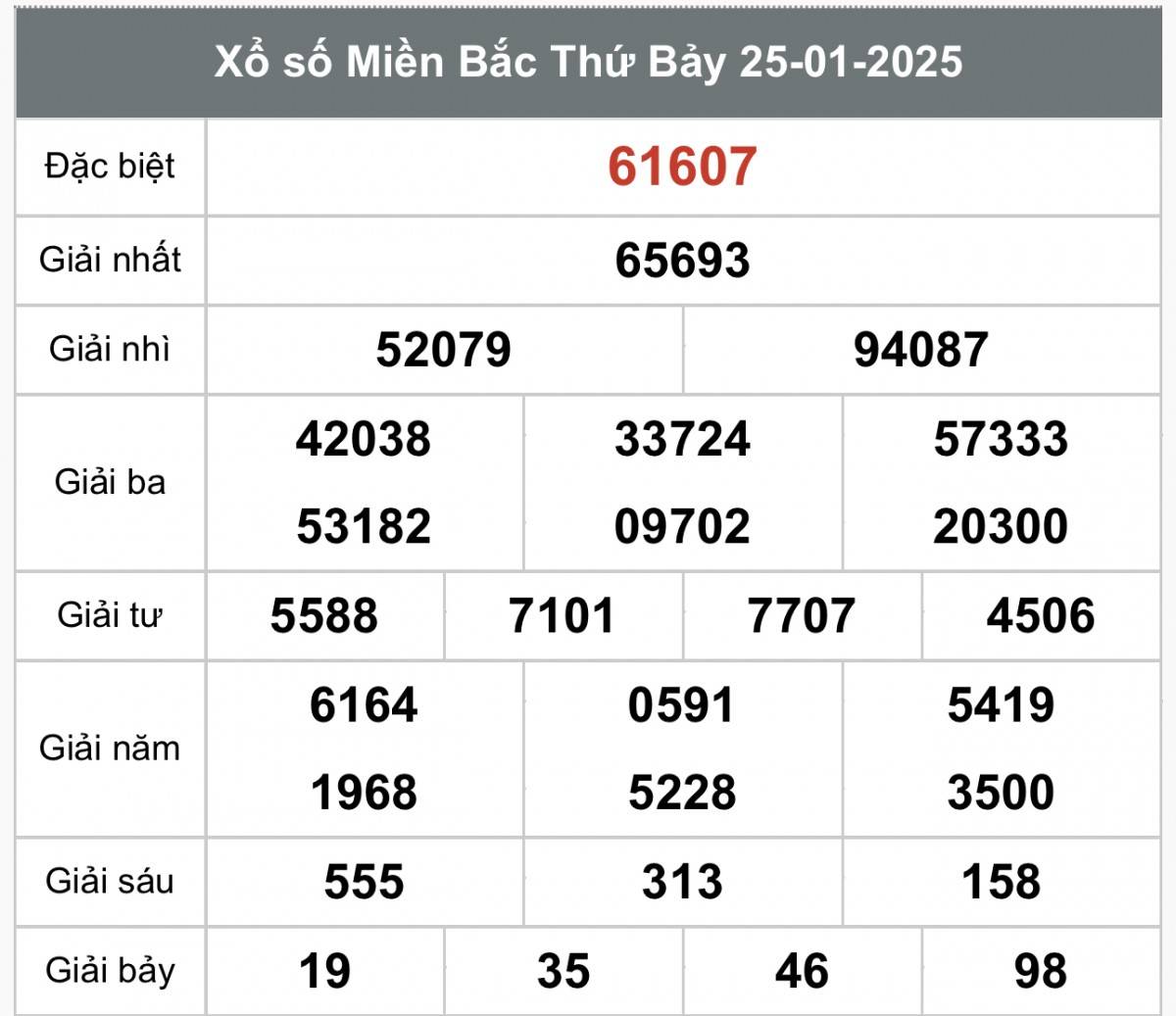 Xem kết quả Xổ số miền Bắc ngày 25 tháng 1 năm 2025, XSMB 25/01 Xổ số miền Bắc ngày 27 tháng 1 năm 2025, XSMB ngày 27 tháng 1