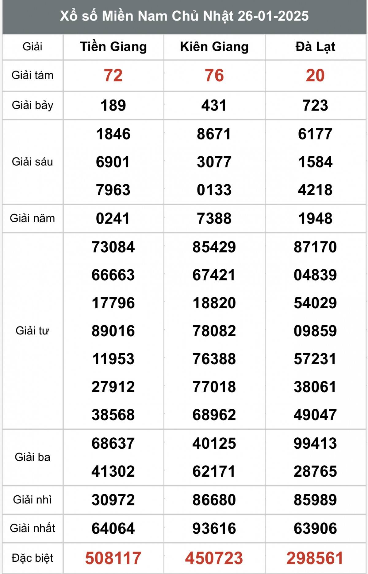 Kết quả Xổ số miền Nam hôm nay 27/1/2025, XSMN - XSMN 27/1, kqxsmn