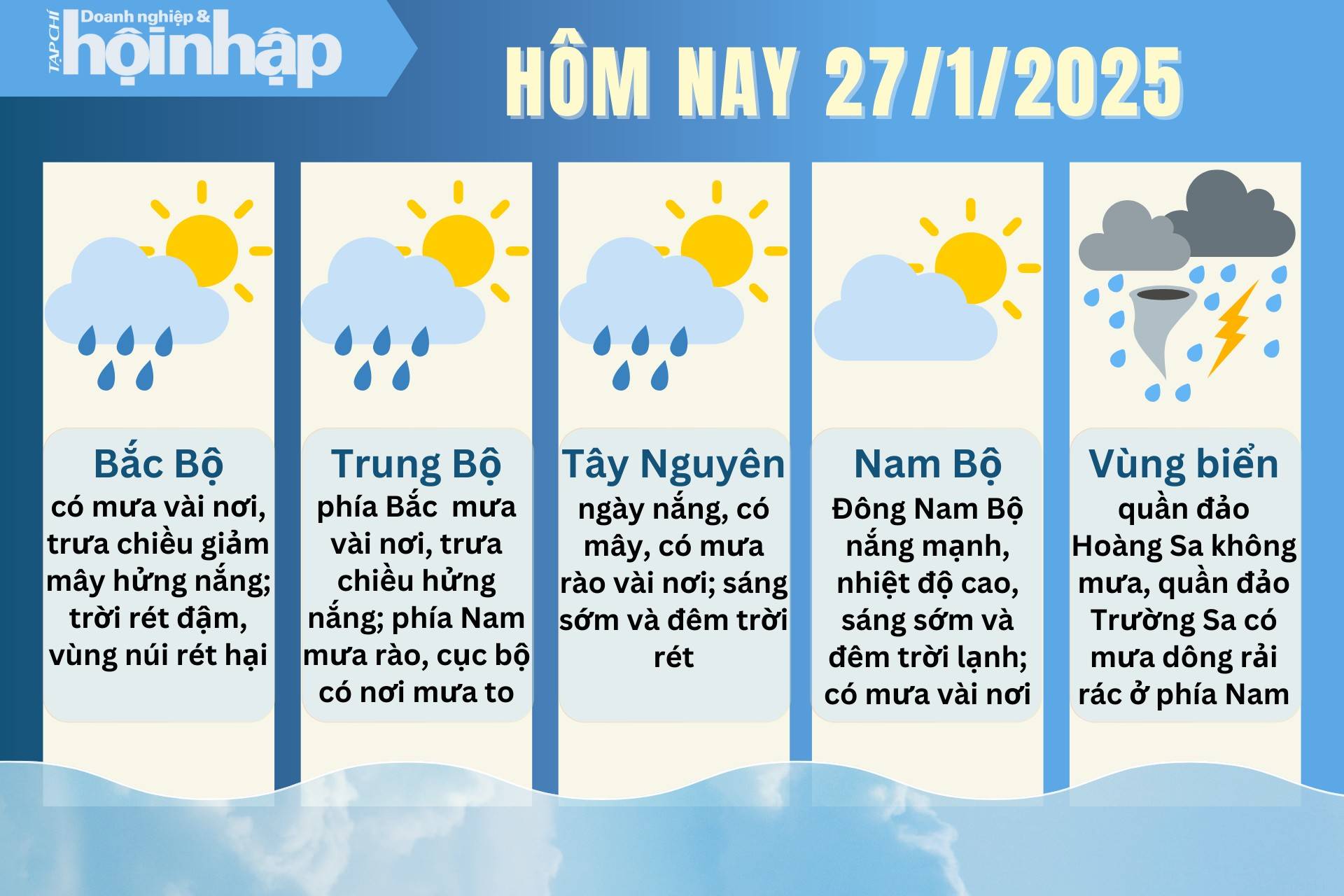 Dự báo thời tiết hôm nay 27/1 các khu vực trên cả nước