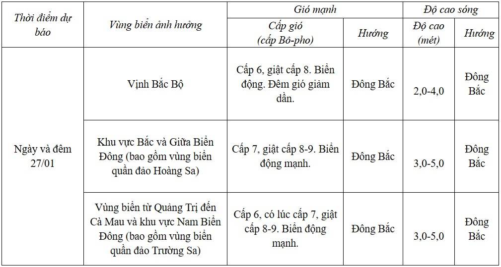 Dự báo diễn biến trong 24 giờ tới