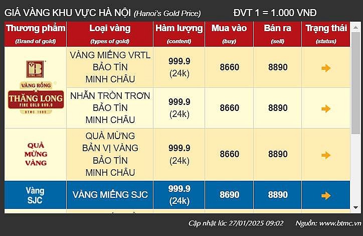 Giá vàng tại khu vực Hà Nội của thương hiệu Bảo Tín Minh Châu - Ảnh chụp màn hình