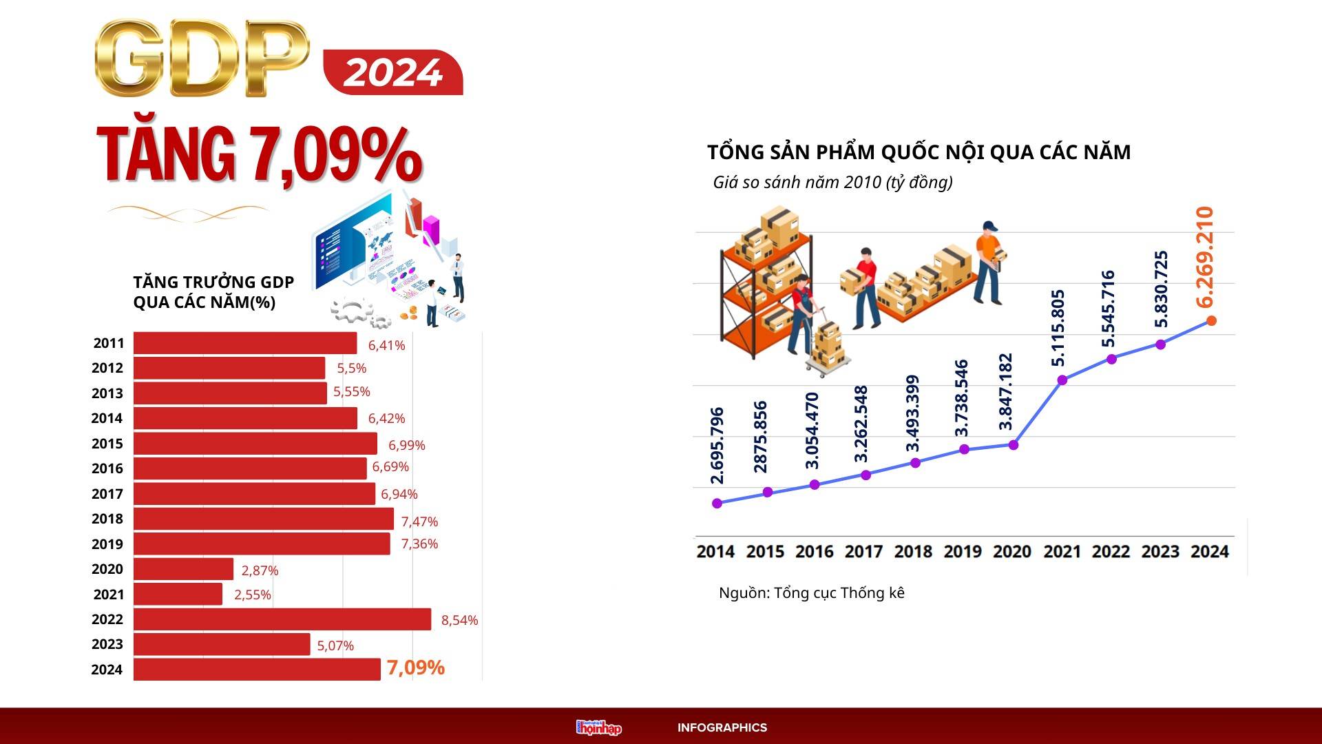 Chào kỷ nguyên mới, kỷ nguyên vươn mình của dân tộc