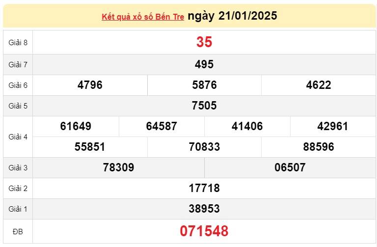 XSBTR 21/1, Kết quả xổ số Bến Tre hôm nay 21/1/2025, Trực tiếp XSBTR ngày 21 tháng 1