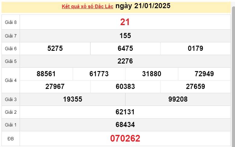 XSDLK 21/1, Kết quả xổ số Đắk Lắk hôm nay 21/1/2025, Trực tiếp XSDLK ngày 21 tháng 1